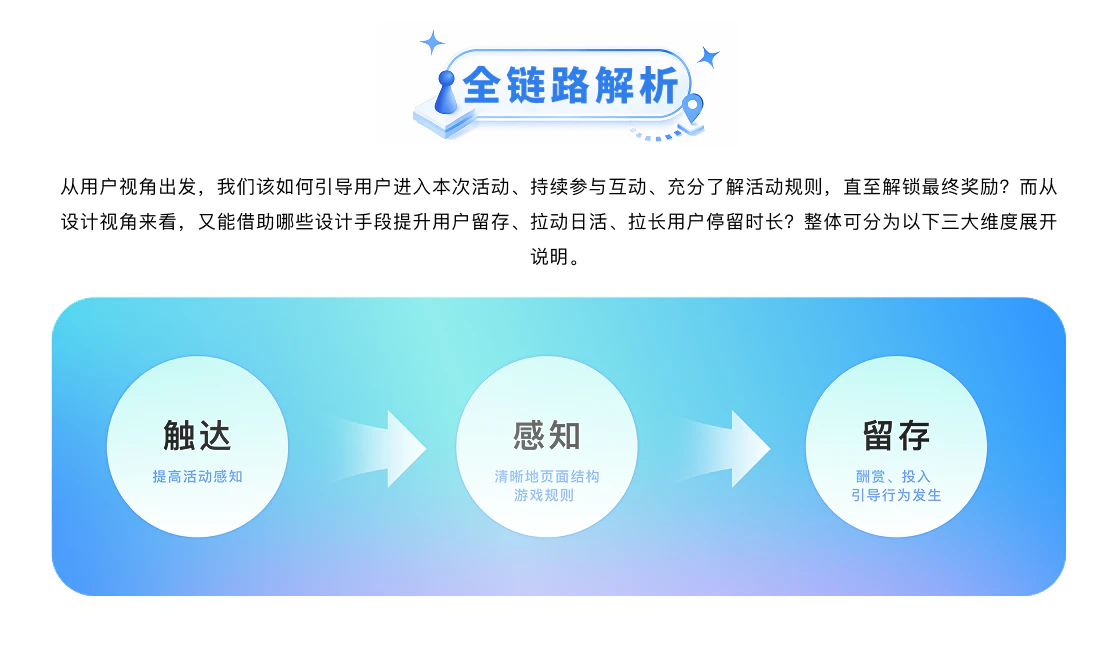 视觉项目切图 11